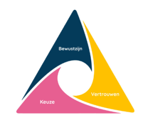 bewustzijn-keuze-vertrouwen